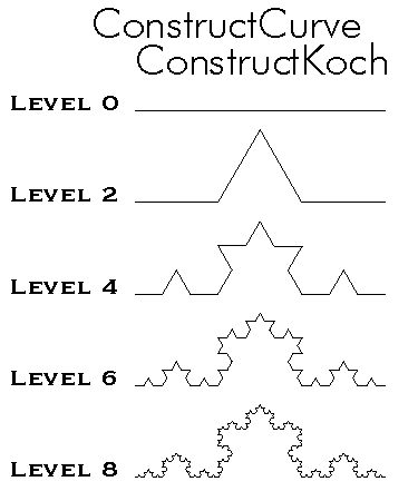 ConstructCurve ConstructKoch Example